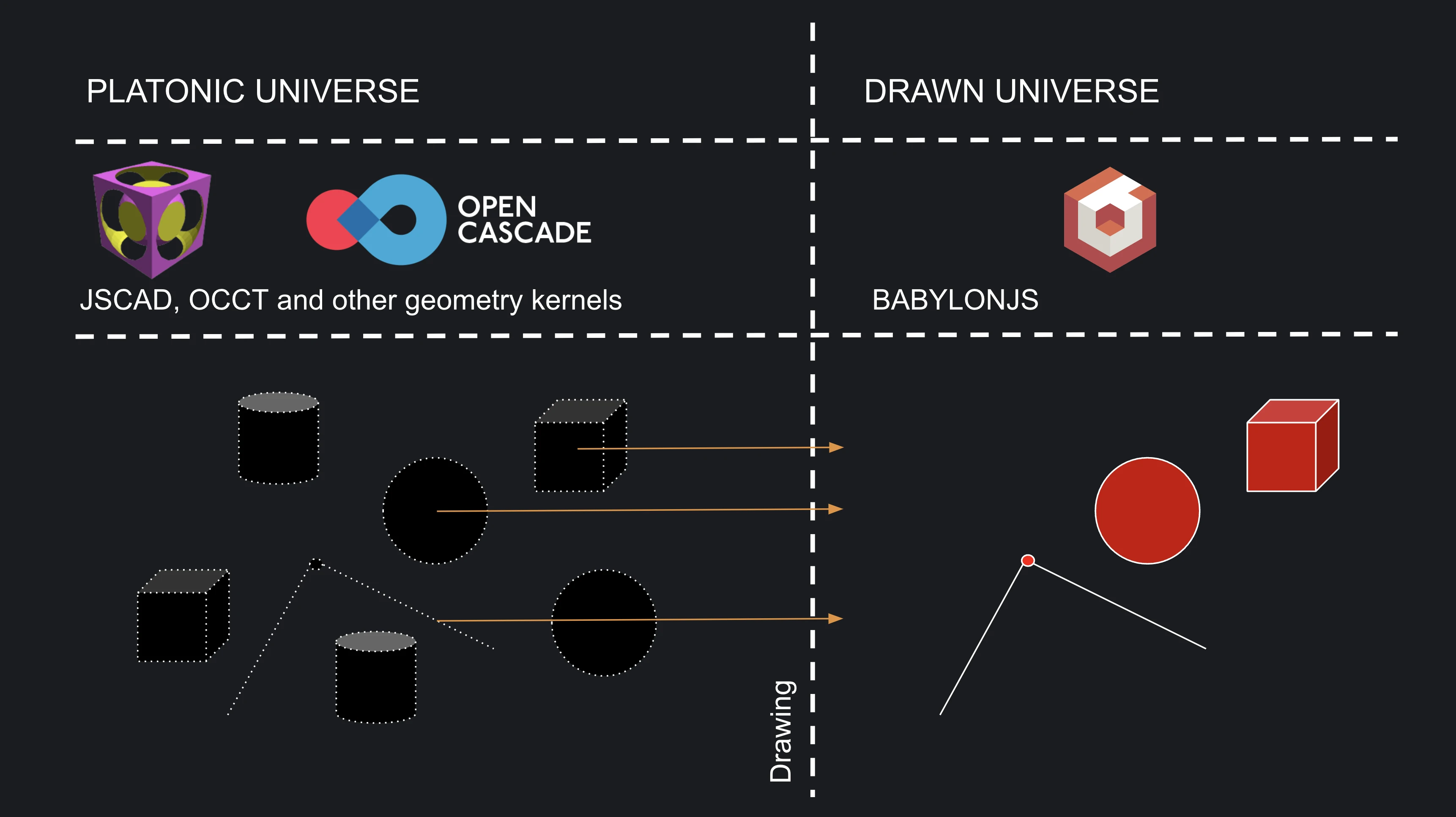 Image showing the drawing process taking platonic geometry and making babylonjs objects